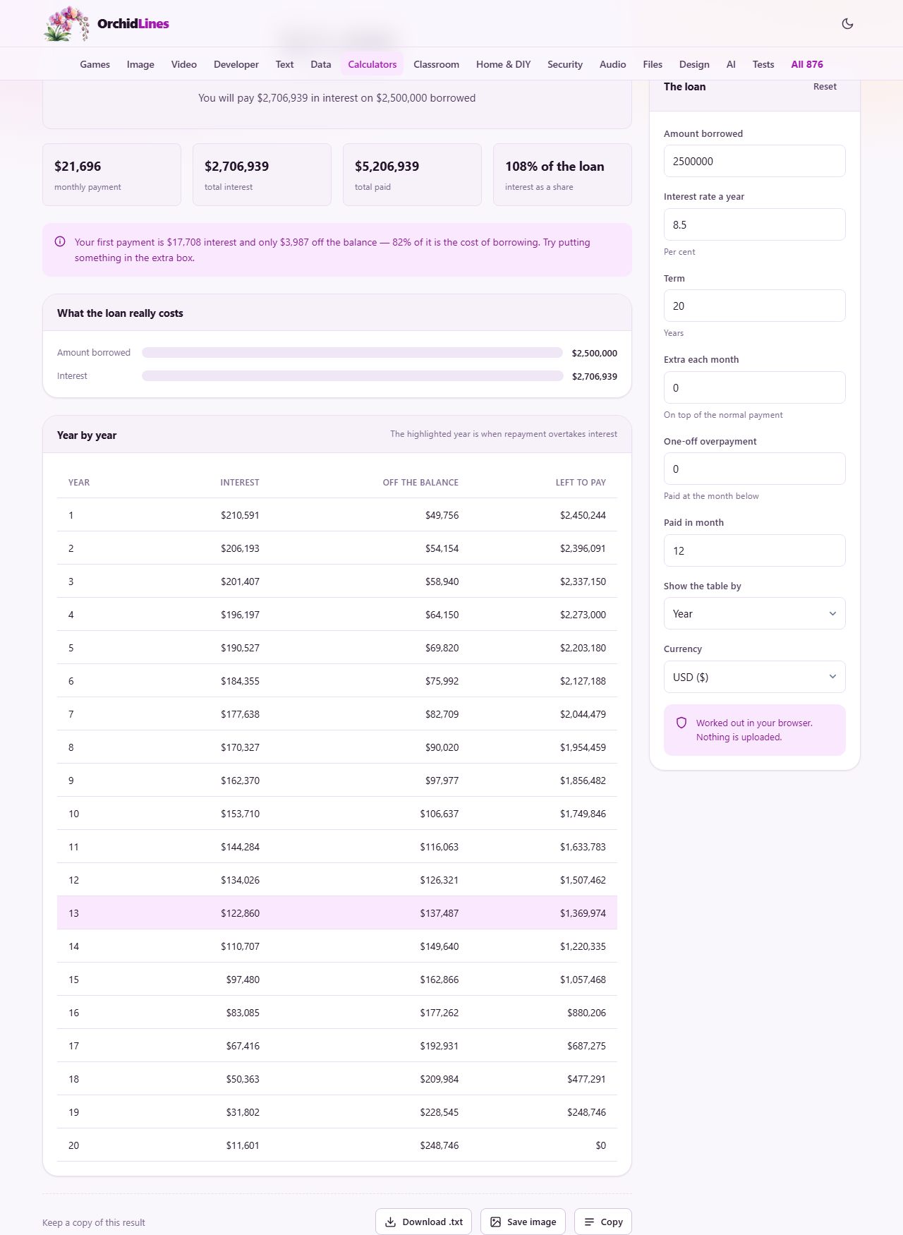 Screenshot: Where each payment on a loan actually goes