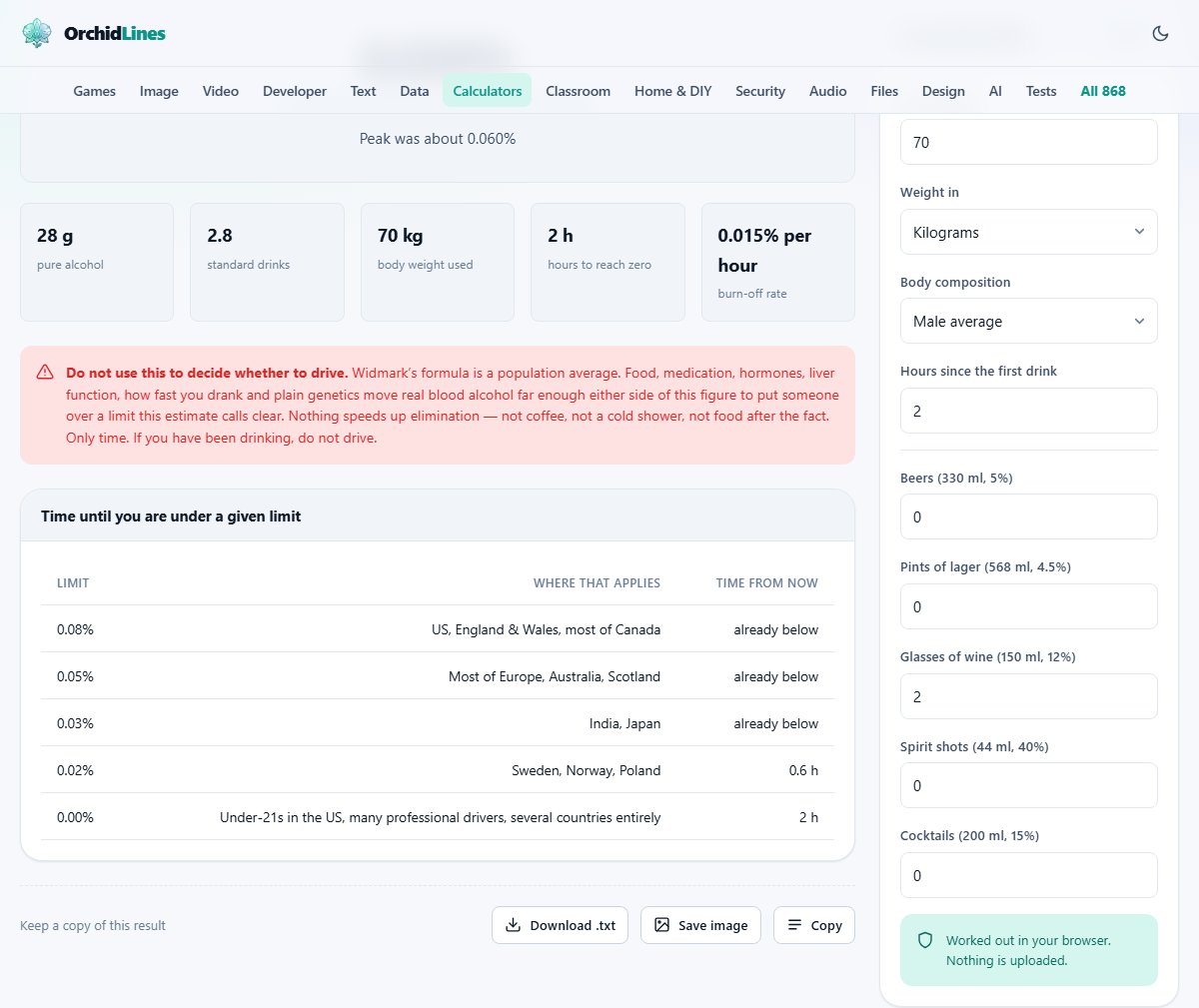Screenshot: What Widmark’s formula does and does not tell you