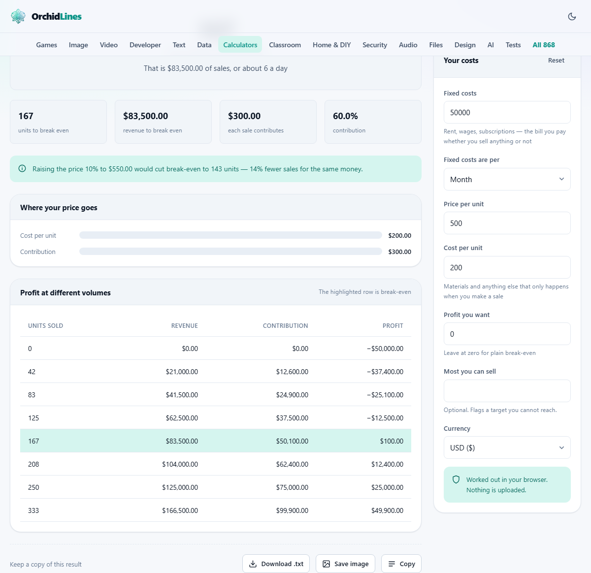 Screenshot: Finding the point where you stop losing money