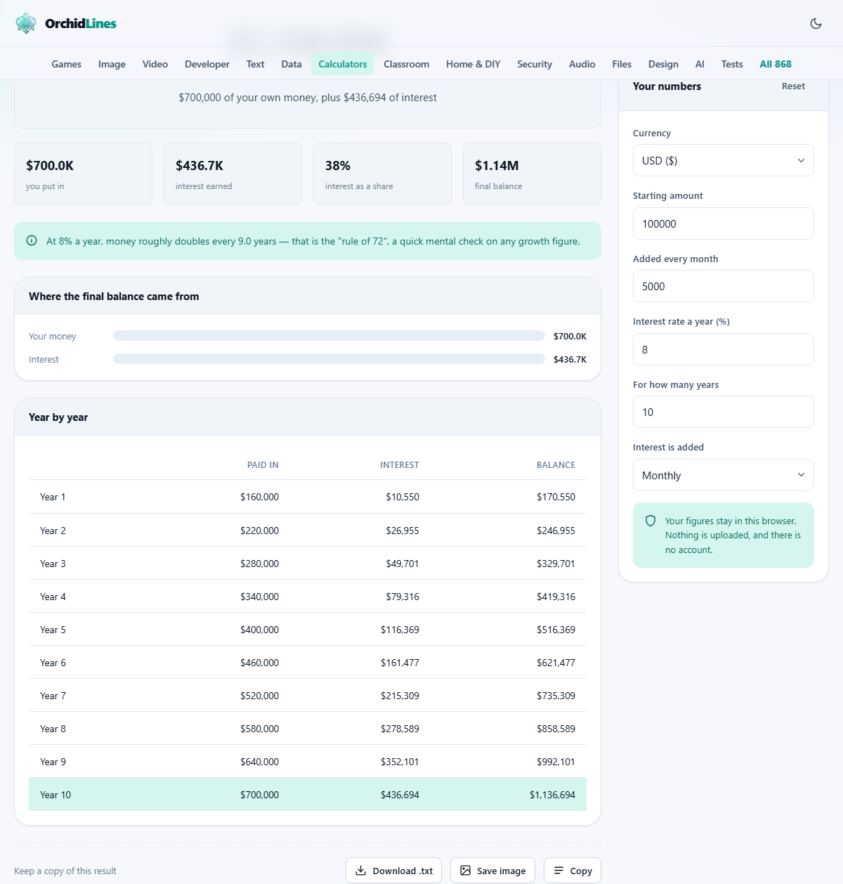 Screenshot: How compound interest works