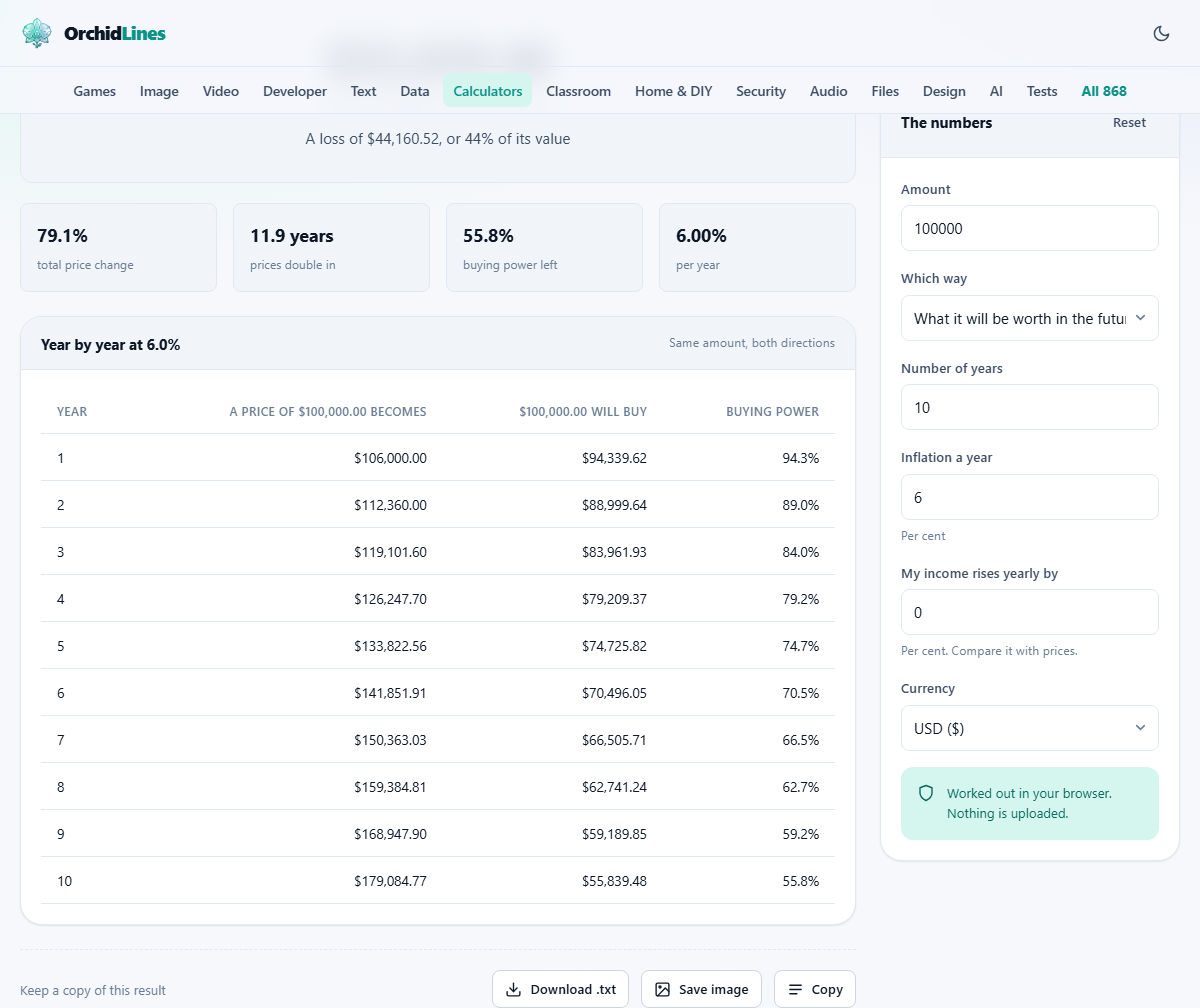 Screenshot: What rising prices do to a fixed amount