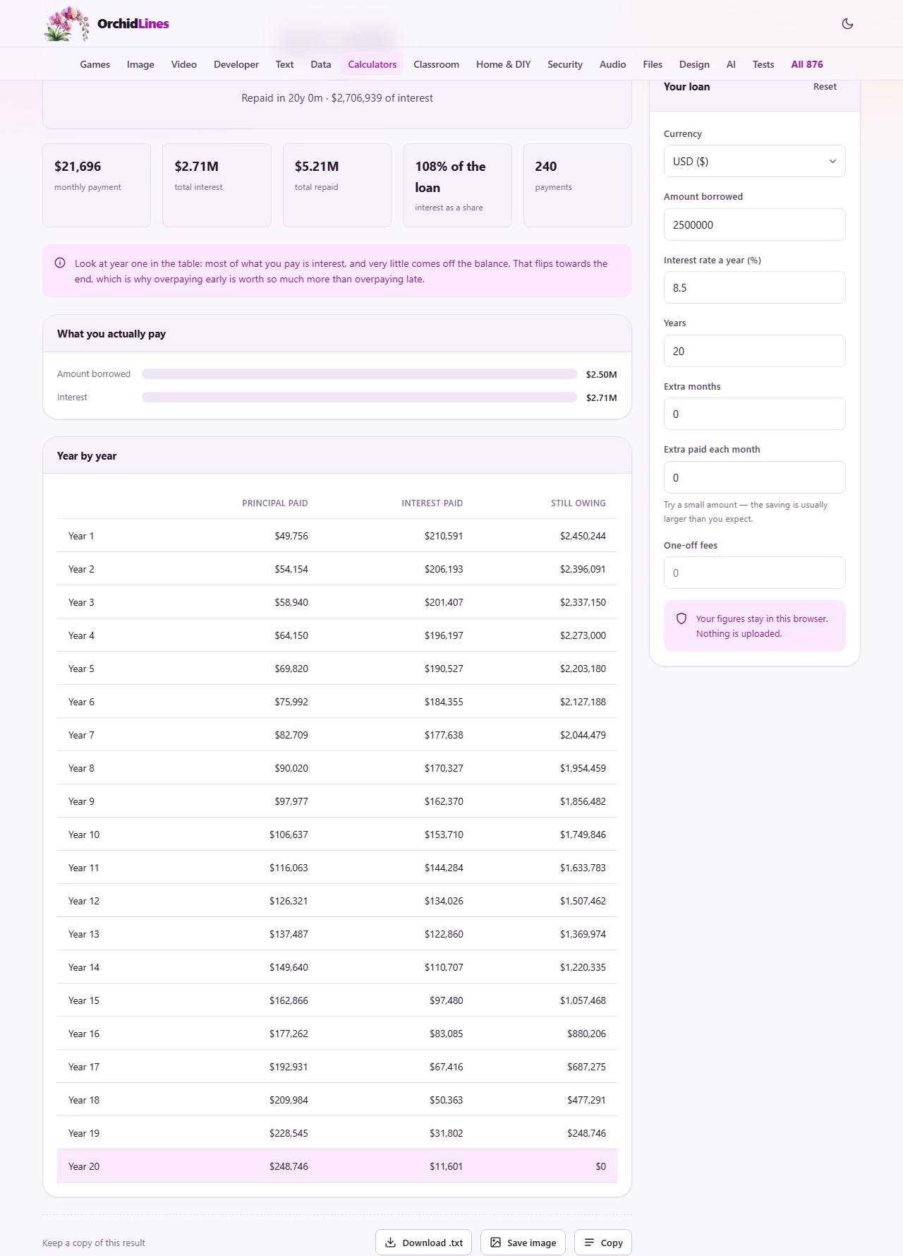 Screenshot: How a repayment loan works