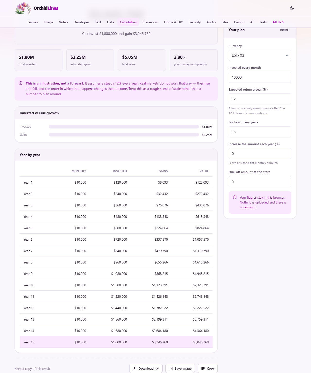 Screenshot: How a SIP calculation works