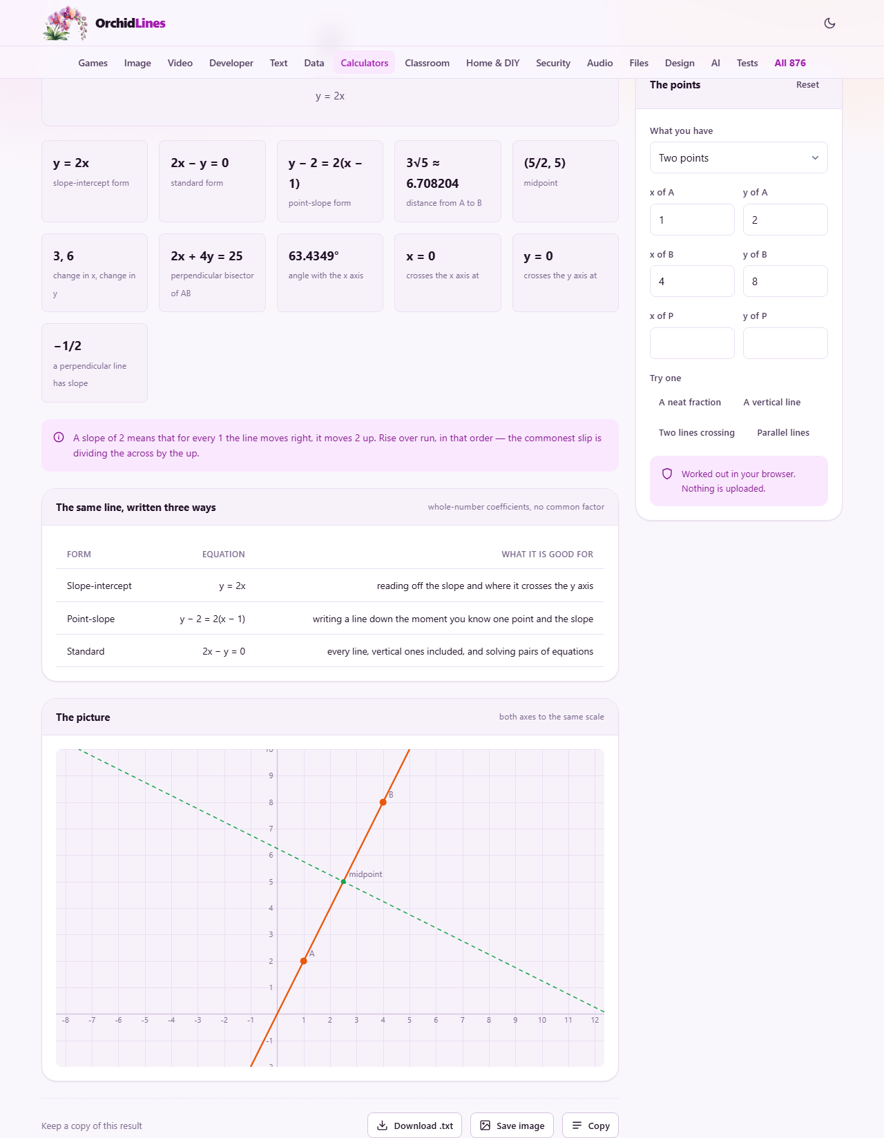 Screenshot: Vertical lines have no slope, and that is not a rounding problem