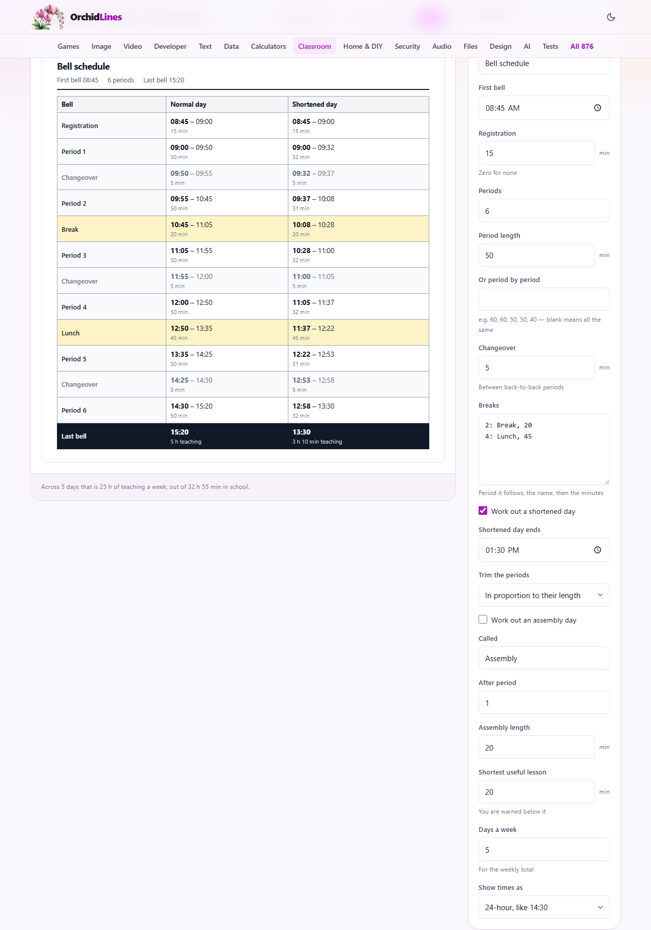 Screenshot: Where the minutes actually go