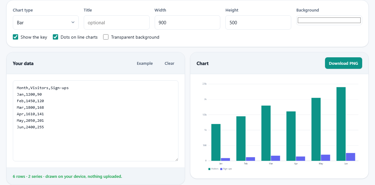 Screenshot: Turning numbers into a chart