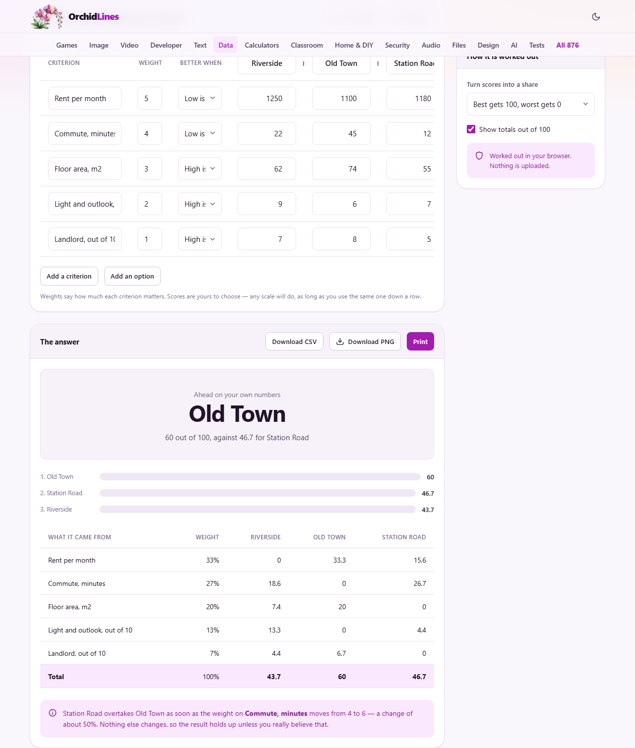 Screenshot: Making a comparison you can defend