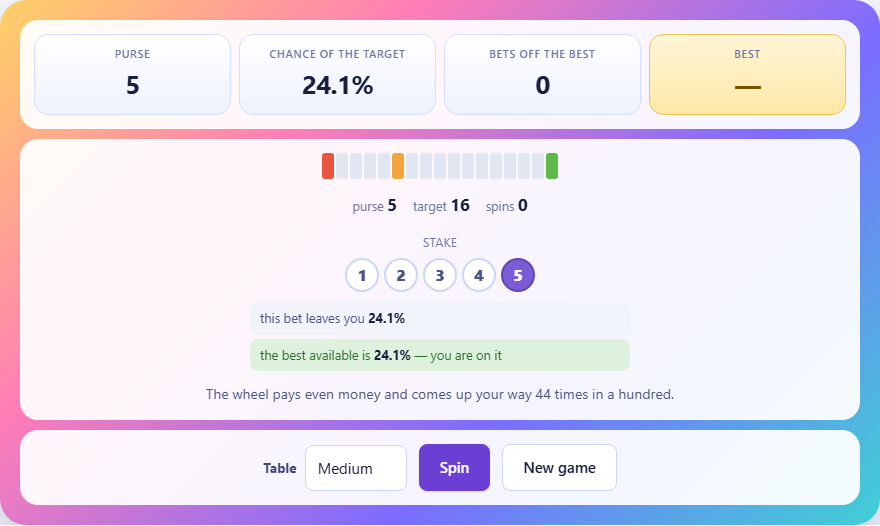 Screenshot: How to play Threshold