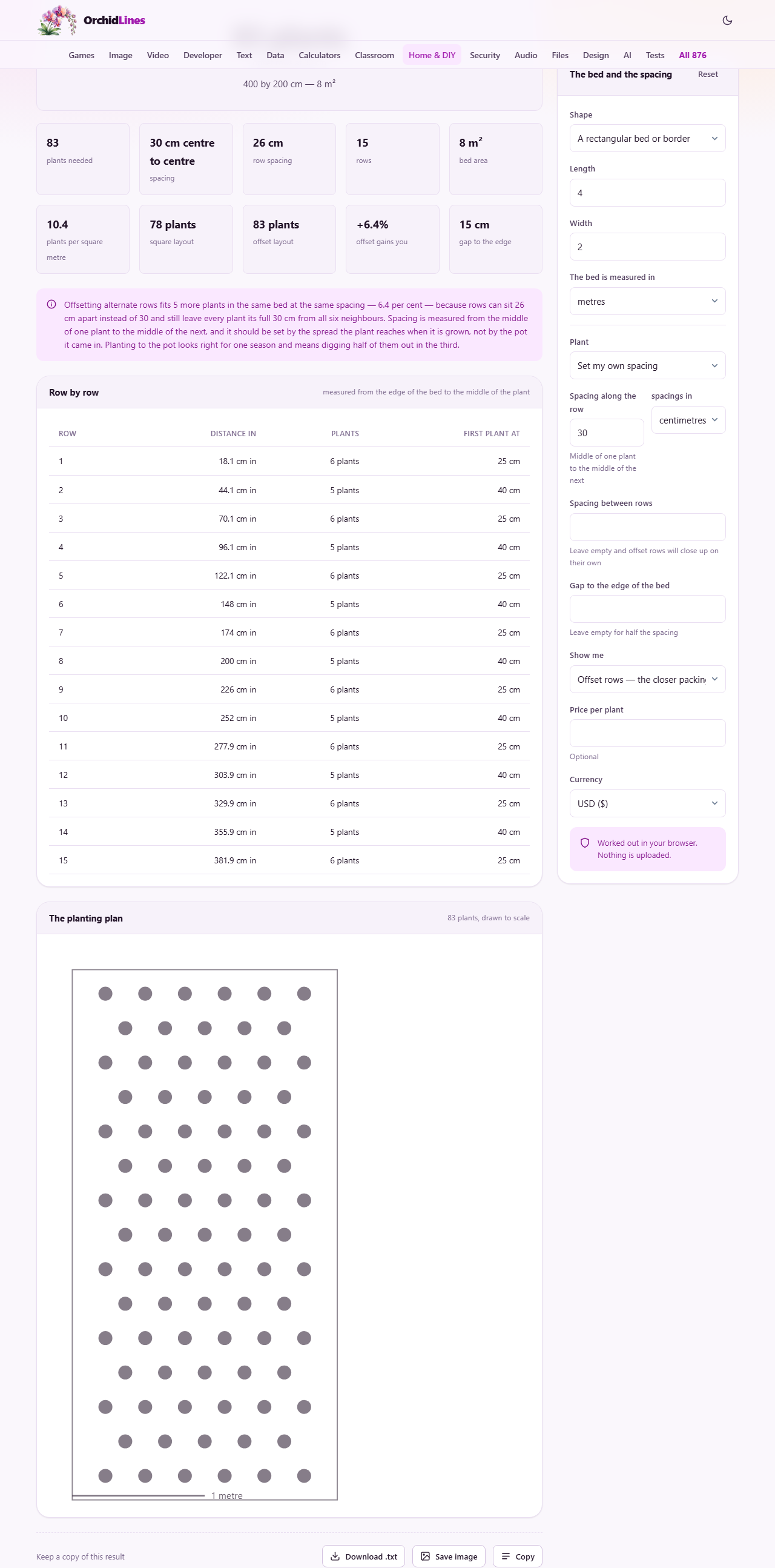 Screenshot: The same spacing, fifteen per cent more plants